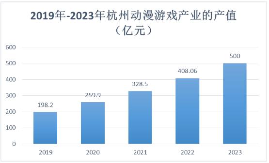 動(dòng)漫游戲產(chǎn)業(yè)鏈、發(fā)展方向及前景分析2024