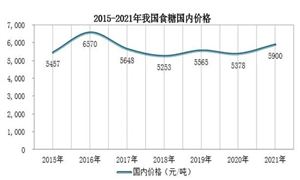 甘蔗行業(yè)發(fā)展趨勢(shì)及前景展望2024