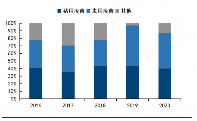 2024年獸用疫苗行業(yè)市場(chǎng)發(fā)展現(xiàn)狀及競(jìng)爭(zhēng)格局
