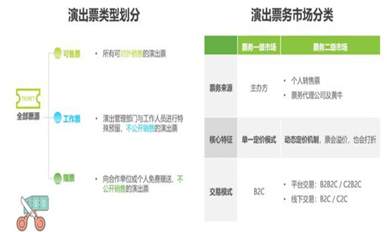 2024票務行業(yè)市場如何?票務行業(yè)市場現(xiàn)狀分析