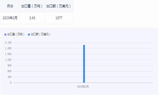 腰果行業(yè)發(fā)展機遇深度調(diào)研分析2024