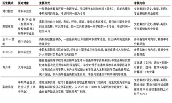 2024高等教育行業(yè)市場(chǎng)如何?2024高等教育市場(chǎng)調(diào)研及發(fā)展趨勢(shì)