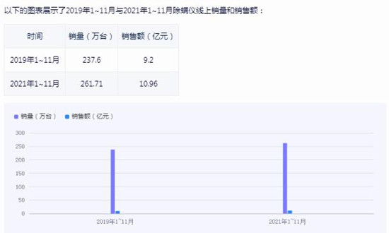 除螨儀行業(yè)市場機(jī)遇深度調(diào)研2024