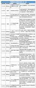 中國保險行業(yè)近幾年最新政策文件匯總分析 圖文一覽