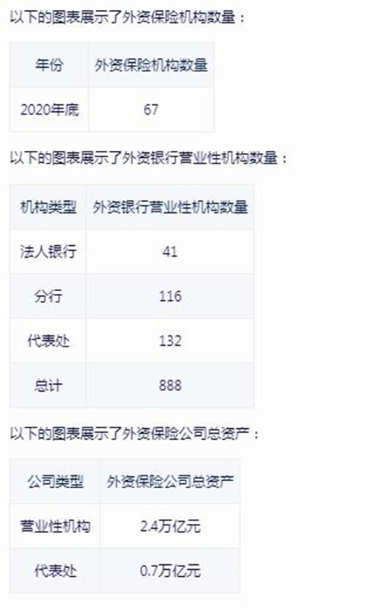 2024外資銀行市場(chǎng)前景如何?外資銀行行業(yè)發(fā)展現(xiàn)狀分析報(bào)告