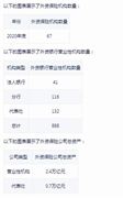 2024外資銀行市場前景如何?外資銀行行業(yè)發(fā)展現(xiàn)狀分析報告