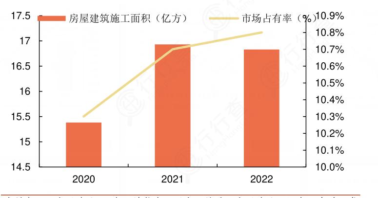 2024年建筑施工行業(yè)市場現(xiàn)狀及重點企業(yè)經(jīng)營情況