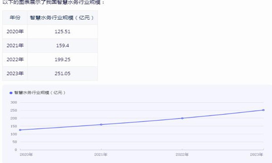 2024水利行業(yè)發(fā)展現(xiàn)狀如何?水利行業(yè)發(fā)展機遇分析