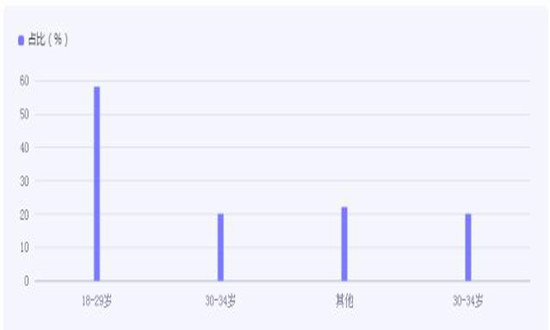 盲盒行業(yè)市場深度調(diào)查分析報告2024