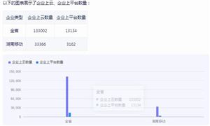 2024工業(yè)互聯(lián)網(wǎng)發(fā)展如何?工業(yè)互聯(lián)網(wǎng)行業(yè)市場(chǎng)機(jī)遇分析