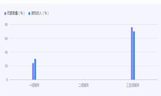 電玩行業(yè)玩家現(xiàn)狀如何?電玩行業(yè)市場(chǎng)機(jī)遇分析2024