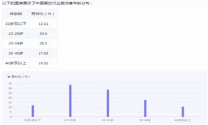 餐飲股早盤(pán)回暖 海底撈漲超7%奈雪的茶漲超2% 餐飲行業(yè)市場(chǎng)機(jī)遇深度調(diào)研2024