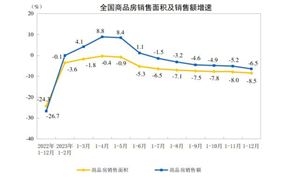 房地產(chǎn)行業(yè)政策、發(fā)展現(xiàn)狀及未來方向分析2024