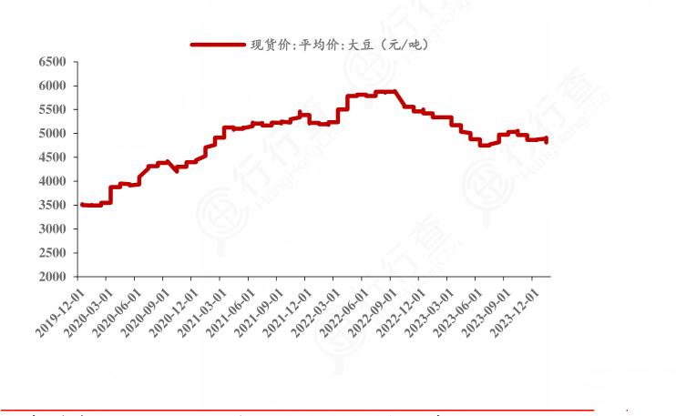 2024年大豆蛋白行業(yè)市場(chǎng)發(fā)展現(xiàn)狀及重點(diǎn)企業(yè)經(jīng)營(yíng)情況