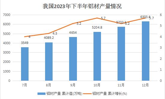 近年來(lái)我國(guó)鋁型材向大型化、高精化、多品種、多用途、高效率、高質(zhì)量方向發(fā)展