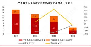 2024年中國商務(wù)投影機行業(yè)市場發(fā)展現(xiàn)狀及重點企業(yè)經(jīng)營情況