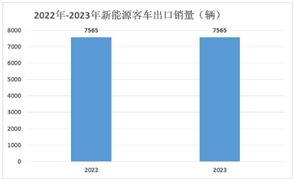 新能源客車(chē)價(jià)格一覽表 新能源客車(chē)行業(yè)發(fā)展趨勢(shì)分析2024