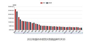 中藥材行業(yè)市場(chǎng)到底如何?中藥材行業(yè)市場(chǎng)機(jī)遇分析