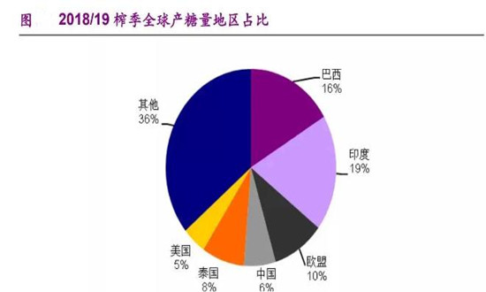 糖價高企影響幾何 糖行業(yè)市場機遇深度分析