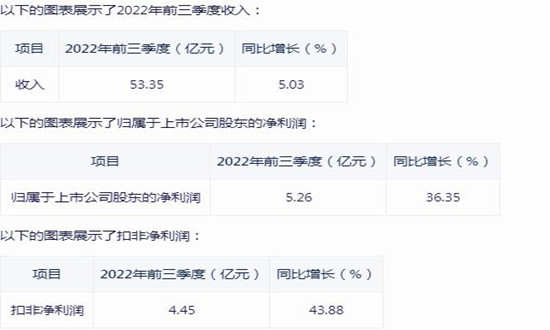 2024魚丸市場怎樣? 魚丸行業(yè)市場機(jī)遇深度分析