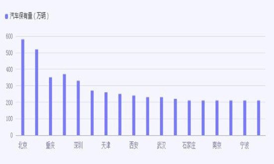 智慧加油站市場(chǎng)規(guī)模怎么樣?智慧加油站行業(yè)市場(chǎng)機(jī)遇分析