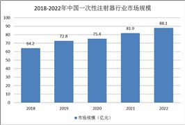 一次性注射器行業(yè)發(fā)展現(xiàn)狀：產(chǎn)能過剩，同質(zhì)化嚴(yán)重