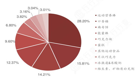 麥芽糖漿行業(yè)現(xiàn)狀如何?麥芽糖漿行業(yè)市場機遇分析