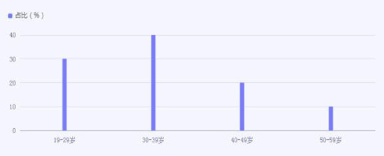門窗行業(yè)市場到底怎樣？門窗行業(yè)市場機遇深度調(diào)研