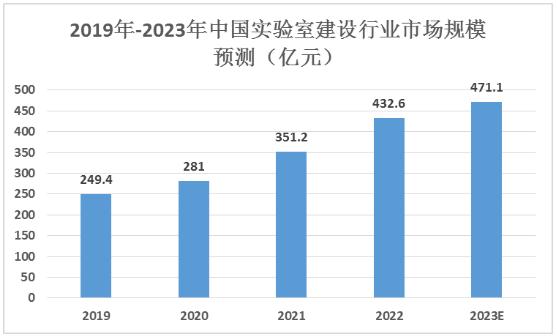 實(shí)驗(yàn)室設(shè)備行業(yè)主要客戶、競爭對手及發(fā)展趨勢分析2024