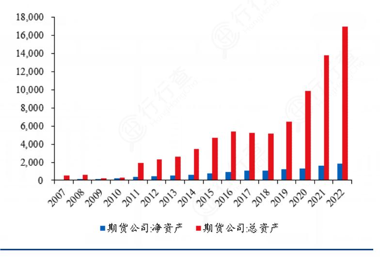 2024年中國(guó)期貨行業(yè)市場(chǎng)發(fā)展現(xiàn)狀及競(jìng)爭(zhēng)格局分析
