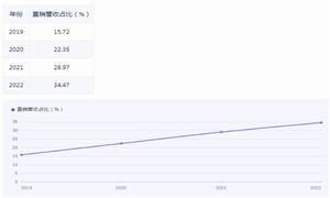 烘焙行業(yè)迎來(lái)新歷史機(jī)遇 2024烘焙行業(yè)市場(chǎng)機(jī)遇分析