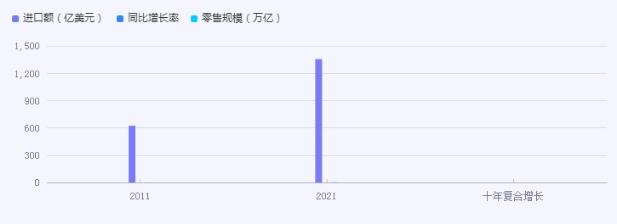京東國際采銷掏家底，海量進口好物5折售 進口行業(yè)市場機遇分析2024