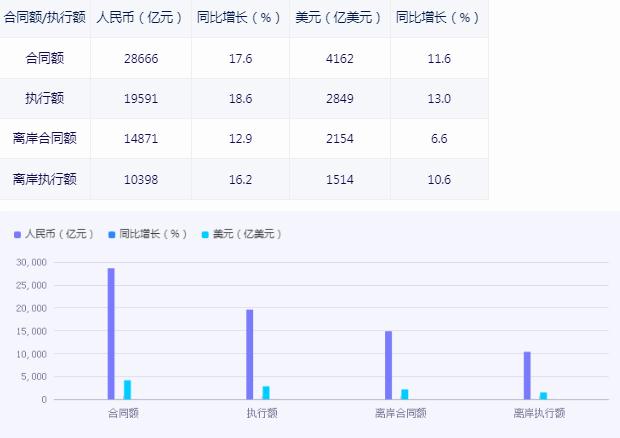 2023年我國服務(wù)外包產(chǎn)業(yè)保持兩位數(shù)增長 服務(wù)外包行業(yè)市場機(jī)遇趨勢分析2024