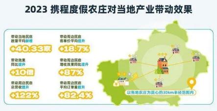 生態(tài)旅游未來發(fā)展好不好?生態(tài)旅游產(chǎn)業(yè)調(diào)研2024