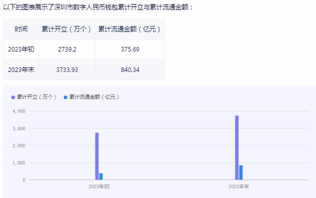 微信助力數字人民幣應用場景再擴容 數字人民幣行業(yè)市場機遇分析2024