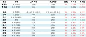 中國(guó)大米加工行業(yè)市場(chǎng)規(guī)模及投資分析2024