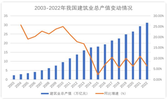 建筑設(shè)計(jì)行業(yè)市場(chǎng)現(xiàn)狀分析 建筑設(shè)計(jì)行業(yè)未來發(fā)展趨勢(shì)