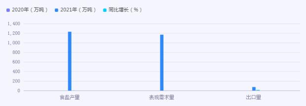 2024年食鹽行業(yè)市場(chǎng)現(xiàn)狀機(jī)遇深度調(diào)研