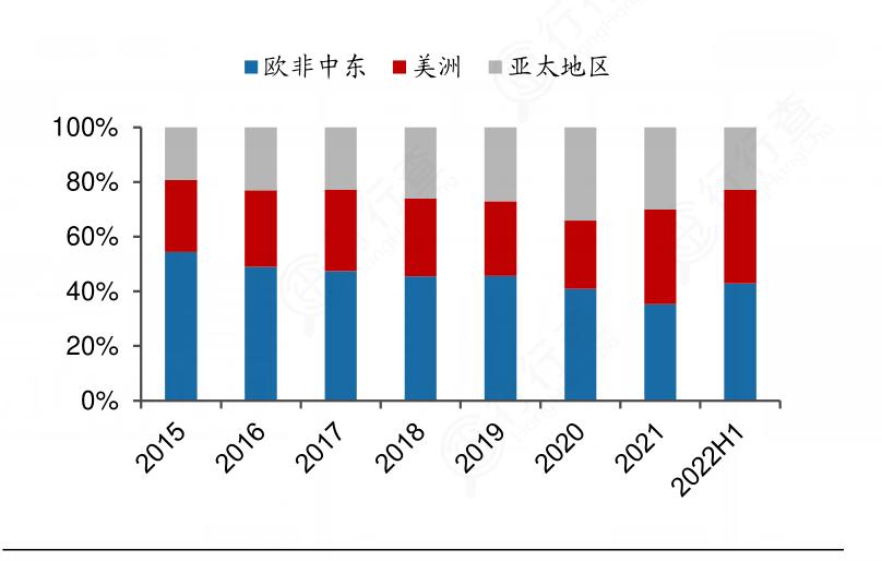 2024年度假村產(chǎn)業(yè)發(fā)展現(xiàn)狀及重點(diǎn)企業(yè)經(jīng)營(yíng)情況