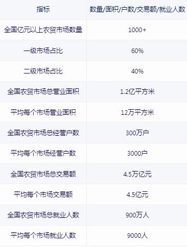 農(nóng)貿(mào)市場(chǎng)存在多個(gè)安全隱患，農(nóng)貿(mào)市場(chǎng)機(jī)遇深度調(diào)研分析2024