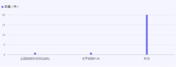 金融支持實(shí)體經(jīng)濟(jì)質(zhì)效齊升 實(shí)體經(jīng)濟(jì)行業(yè)市場機(jī)遇深度調(diào)研2024