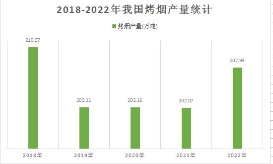 我國(guó)烤煙行業(yè)深度調(diào)研及市場(chǎng)機(jī)遇與挑戰(zhàn)分析