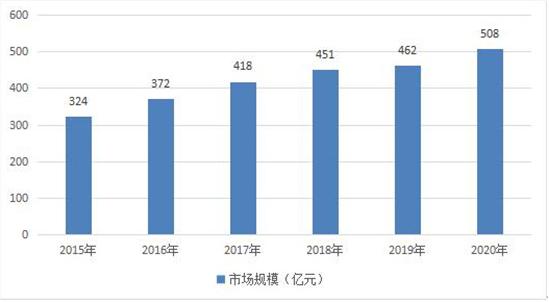 SPA行業(yè)市場(chǎng)深度調(diào)研分析：連鎖經(jīng)營(yíng)成為中小型SPA美容會(huì)所的發(fā)展趨勢(shì)