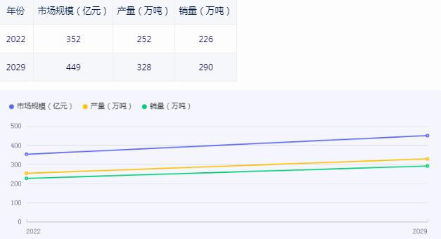 農(nóng)用地膜市場深度全景調(diào)研報告2024