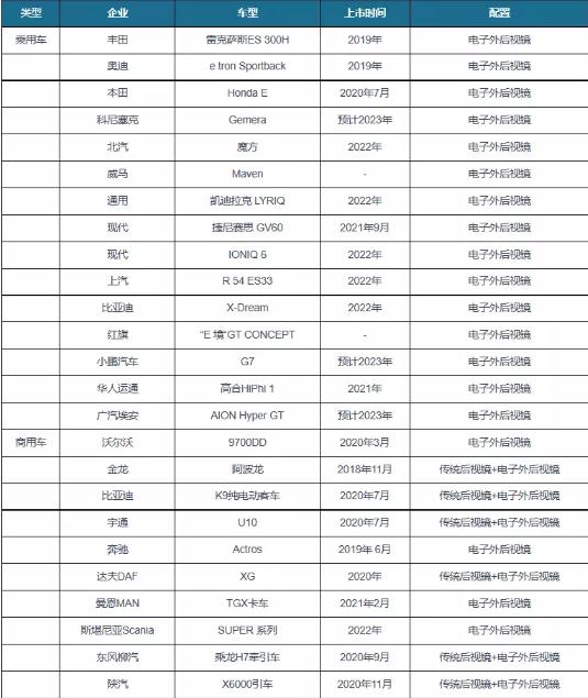 汽車后視鏡行業(yè)發(fā)展機遇深度調(diào)研2024