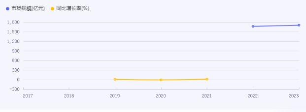 都市麗人盤中異動 大幅拉升5.00%報0.231港元 女性內(nèi)衣行業(yè)市場機遇深度分析2024