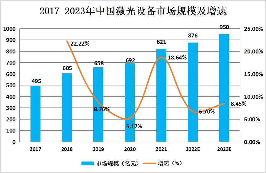 中國激光設(shè)備行業(yè)發(fā)展現(xiàn)狀