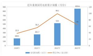 充電行業(yè)觀察 充電設(shè)施行業(yè)市場機遇深度調(diào)研