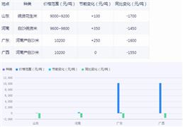花生市場迎來“小陽春” 花生行業(yè)市場機遇深度調(diào)研2024