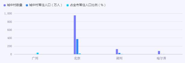 老舊小區(qū)改造“改”出新生活 城中村改造行業(yè)市場機(jī)遇分析2024